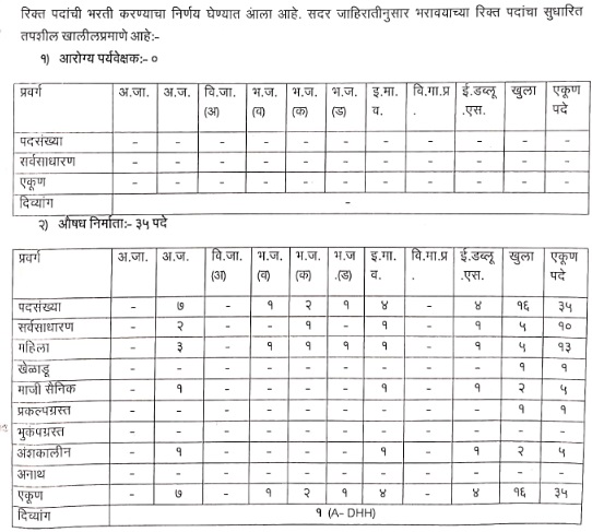 zp palghar2